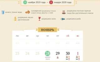 Начинается Великий пост: Разрешены ли соцсети, интим и выпивка